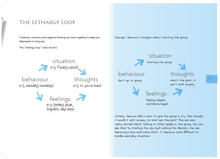 Chilled - Cool Kids Adolescent Anxiety & Depression Program - Workbook Set